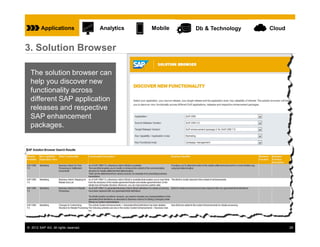 Applications                 Analytics   Mobile   Db & Technology   Cloud


3. Solution Browser

  The solution browser can
  help you discover new
  functionality across
  different SAP application
  releases and respective
  SAP enhancement
  packages.




© 2012 SAP AG. All rights reserved.                                                  25
 