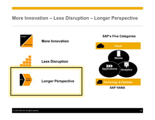 More Innovation – Less Disruption – Longer Perspective


                                                           SAP‘s Five Categories
                                      More Innovation
                                                                    Cloud



                                                                    Mobile
                                      Less Disruption
                                                           Applications   Analytics


                 December
         2015
                 2020
                                      Longer Perspective    Technology & Database

                                                                 SAP HANA




© 2012 SAP AG. All rights reserved.                                                   26
 