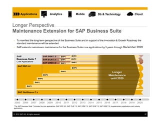 Applications                         Analytics                         Mobile                       Db & Technology                                 Cloud



Longer Perspective
Maintenance Extension for SAP Business Suite
•   To manifest the long-term perspective of the Business Suite and in support of the Innovation & Growth Roadmap the
    standard maintenance will be extended
•   SAP extends mainstream maintenance for the Business Suite core applications by 5 years through December 2020




1The  SAP Business Suite 7 includes the core applications (SAP ERP 6.0, SAP PLM 7.0, SAP CRM 7.0, SAP SCM 7.0, SAP SRM 7.0), supplementary applications and industry
applications.


© 2012 SAP AG. All rights reserved.                                                                                                                                    27
 