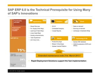 SAP ERP 6.0 is the Technical Prerequisite for Using Many
of SAP’s Innovations

           Functionality
                                           Applications                    Analytics                  Cloud
           activated


                                       Shared Services            BI 4.0                   Sales on demand
       Enhancement
       package(s)                      Fin. Supply Chain Mngt     Embedded Analytics       Sourcing on demand
       installed                       Learning & Talent Mngt     Crystal Reports          Landscape virtualization Mngt
                                       Linear Asset Mngt
                                       Industry enhancements

    SAP ERP 6.0                        “User Experience”
                                                                            Mobile             Technology & Db
                                       and many more…
                                                                 Productivity Apps         Sybase ASE database
                                                                 Mission Critical Apps     HANA Accelerators (COPA and
                                                                                           others)
                                                                 Sybase Unwired Platform


                  75%                                                      Upgrade
    Upgrade
    ERP 2004, 4.7, 4.6c                             Extended maintenance ends 31st March 2013 !

                        24%
                                      • Rapid Deployment Solutions support the fast implementation
    Dormant
    < 4.6C                 1%

© 2012 SAP AG. All rights reserved.                                                                                        35
 