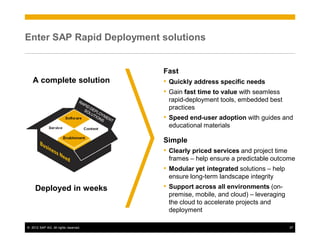 Enter SAP Rapid Deployment solutions


                                      Fast
   A complete solution                • Quickly address specific needs
                                      • Gain fast time to value with seamless
                                       rapid-deployment tools, embedded best
                                       practices
                                      • Speed end-user adoption with guides and
                                       educational materials

                                      Simple
                                      • Clearly priced services and project time
                                       frames – help ensure a predictable outcome
                                      • Modular yet integrated solutions – help
                                       ensure long-term landscape integrity
     Deployed in weeks                • Support across all environments (on-
                                       premise, mobile, and cloud) – leveraging
                                       the cloud to accelerate projects and
                                       deployment

© 2012 SAP AG. All rights reserved.                                                37
 
