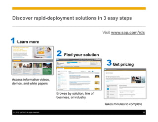 Discover rapid-deployment solutions in 3 easy steps

                                                                     Visit www.sap.com/rds

1 Learn more
                                       2 Find your solution
                                                                      3 Get pricing
Access informative videos,
demos, and white papers


                                       Browse by solution, line of
                                       business, or industry

                                                                     Takes minutes to complete

 © 2012 SAP AG. All rights reserved.                                                             38
 