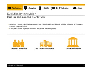Applications                 Analytics         Mobile           Db & Technology        Cloud


Evolutionary Innovation
Business Process Evolution

• Business Process Evolution focuses on the continuous evolution of the existing business processes in
  the SAP Business Suite
• Customers obtain improved business processes non-disruptively




    Customer Connection                       LoB & Industry Evolution             Legal Requirements




© 2012 SAP AG. All rights reserved.                                                                      5
 