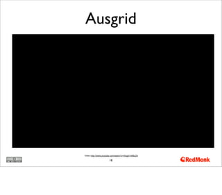 18
Ausgrid
Video http://www.youtube.com/watch?v=iXogX1WBcZA
 