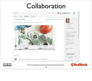 30
Collaboration
http://www.successfactors.com/business-execution-software/jam/jamoverview/
 