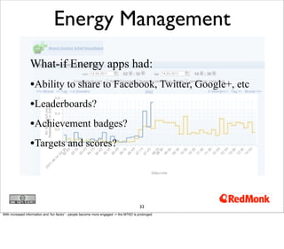 33
Energy Management
What-if Energy apps had:
•Ability to share to Facebook, Twitter, Google+, etc
•Leaderboards?
•Achievement badges?
•Targets and scores?
With increased information and ‘fun factor’ - people become more engaged -> the MTKD is prolonged
 