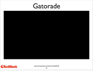 34
Gatorade
http://www.youtube.com/watch?v=InrOvEE2v38
 