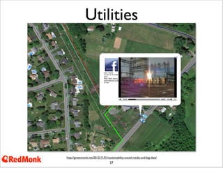 37
Utilities
http://greenmonk.net/2012/11/01/sustainability-social-media-and-big-data/
 