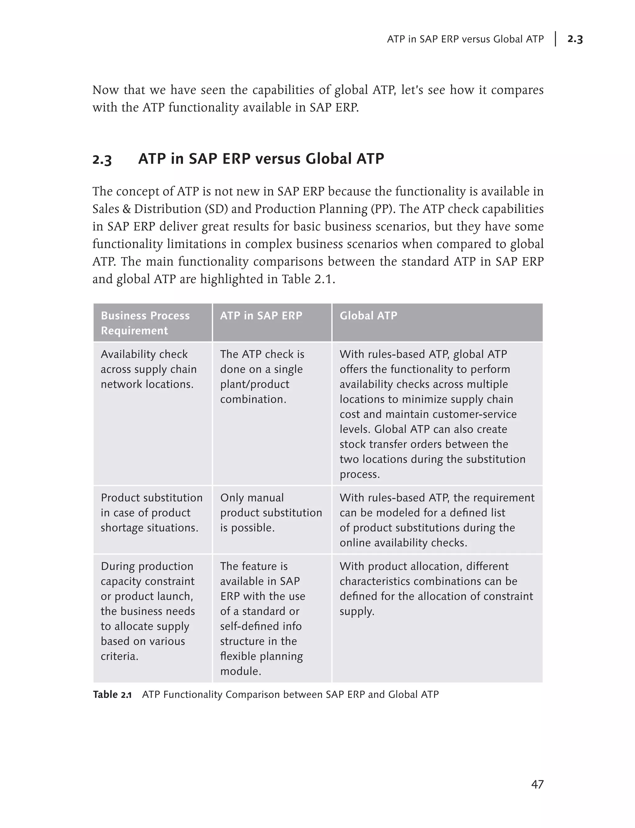ATP in SAP ERP versus Global ATP    2.3



Now that we have seen the capabilities of global ATP, let’s see how it compares
with the ATP functionality available in SAP ERP.



2.3         ATP in SAP ERP versus Global ATP

The concept of ATP is not new in SAP ERP because the functionality is available in
Sales & Distribution (SD) and Production Planning (PP). The ATP check capabilities
in SAP ERP deliver great results for basic business scenarios, but they have some
functionality limitations in complex business scenarios when compared to global
ATP. The main functionality comparisons between the standard ATP in SAP ERP
and global ATP are highlighted in Table 2.1.

 Business Process          ATP in SAP ERP          Global ATP
 Requirement

 Availability check        The ATP check is        With rules-based ATP, global ATP
 across supply chain       done on a single        offers the functionality to perform
 network locations.        plant/product           availability checks across multiple
                           combination.            locations to minimize supply chain
                                                   cost and maintain customer-service
                                                   levels. Global ATP can also create
                                                   stock transfer orders between the
                                                   two locations during the substitution
                                                   process.

 Product substitution      Only manual             With rules-based ATP, the requirement
 in case of product        product substitution    can be modeled for a defined list
 shortage situations.      is possible.            of product substitutions during the
                                                   online availability checks.

 During production         The feature is          With product allocation, different
 capacity constraint       available in SAP        characteristics combinations can be
 or product launch,        ERP with the use        defined for the allocation of constraint
 the business needs        of a standard or        supply.
 to allocate supply        self-defined info
 based on various          structure in the
 criteria.                 flexible planning
                           module.

Table 2.1   ATP Functionality Comparison between SAP ERP and Global ATP




                                                                                           47
 