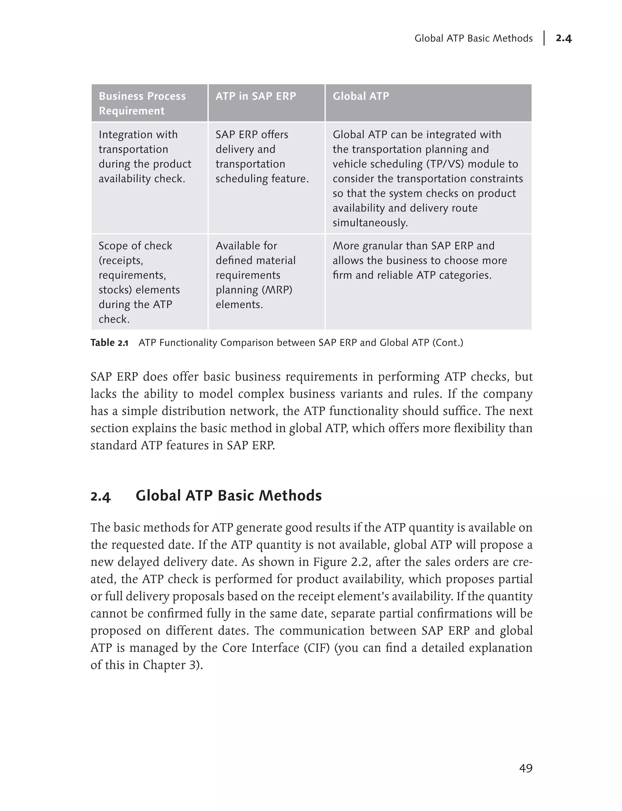 Global ATP Basic Methods   2.4



 Business Process          ATP in SAP ERP           Global ATP
 Requirement

 Integration with          SAP ERP offers           Global ATP can be integrated with
 transportation            delivery and             the transportation planning and
 during the product        transportation           vehicle scheduling (TP/VS) module to
 availability check.       scheduling feature.      consider the transportation constraints
                                                    so that the system checks on product
                                                    availability and delivery route
                                                    simultaneously.

 Scope of check            Available for            More granular than SAP ERP and
 (receipts,                defined material         allows the business to choose more
 requirements,             requirements             firm and reliable ATP categories.
 stocks) elements          planning (MRP)
 during the ATP            elements.
 check.

Table 2.1   ATP Functionality Comparison between SAP ERP and Global ATP (Cont.)


SAP ERP does offer basic business requirements in performing ATP checks, but
lacks the ability to model complex business variants and rules. If the company
has a simple distribution network, the ATP functionality should suffice. The next
section explains the basic method in global ATP, which offers more flexibility than
standard ATP features in SAP ERP.



2.4         Global ATP Basic Methods

The basic methods for ATP generate good results if the ATP quantity is available on
the requested date. If the ATP quantity is not available, global ATP will propose a
new delayed delivery date. As shown in Figure 2.2, after the sales orders are cre-
ated, the ATP check is performed for product availability, which proposes partial
or full delivery proposals based on the receipt element’s availability. If the quantity
cannot be confirmed fully in the same date, separate partial confirmations will be
proposed on different dates. The communication between SAP ERP and global
ATP is managed by the Core Interface (CIF) (you can find a detailed explanation
of this in Chapter 3).




                                                                                          49
 