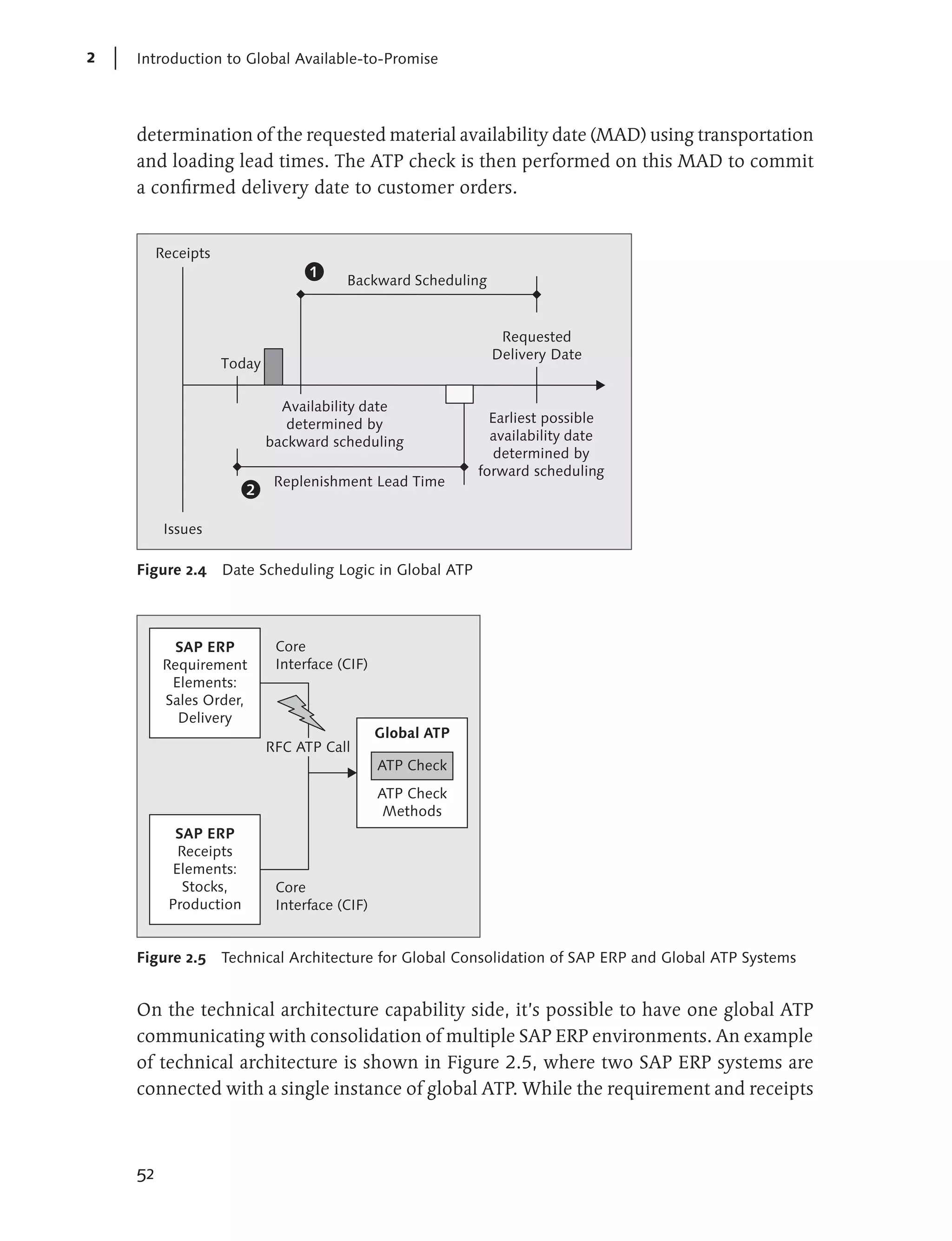 2   Introduction to Global Available-to-Promise




    determination of the requested material availability date (MAD) using transportation
    and loading lead times. The ATP check is then performed on this MAD to commit
    a confirmed delivery date to customer orders.


         Receipts
                                        Backward Scheduling


                                                               Requested
                                                              Delivery Date
                    Today

                              Availability date
                               determined by                  Earliest possible
                            backward scheduling               availability date
                                                               determined by
                                                            forward scheduling
                             Replenishment Lead Time


          Issues

    Figure 2.4      Date Scheduling Logic in Global ATP




           SAP ERP           Core
          Requirement        Interface (CIF)
           Elements:
          Sales Order,
            Delivery
                                               Global ATP
                            RFC ATP Call
                                               ATP Check
                                               ATP Check
                                                Methods
           SAP ERP
           Receipts
          Elements:
            Stocks,          Core
          Production         Interface (CIF)


    Figure 2.5      Technical Architecture for Global Consolidation of SAP ERP and Global ATP Systems


    On the technical architecture capability side, it’s possible to have one global ATP
    communicating with consolidation of multiple SAP ERP environments. An example
    of technical architecture is shown in Figure 2.5, where two SAP ERP systems are
    connected with a single instance of global ATP. While the requirement and receipts



    52
 