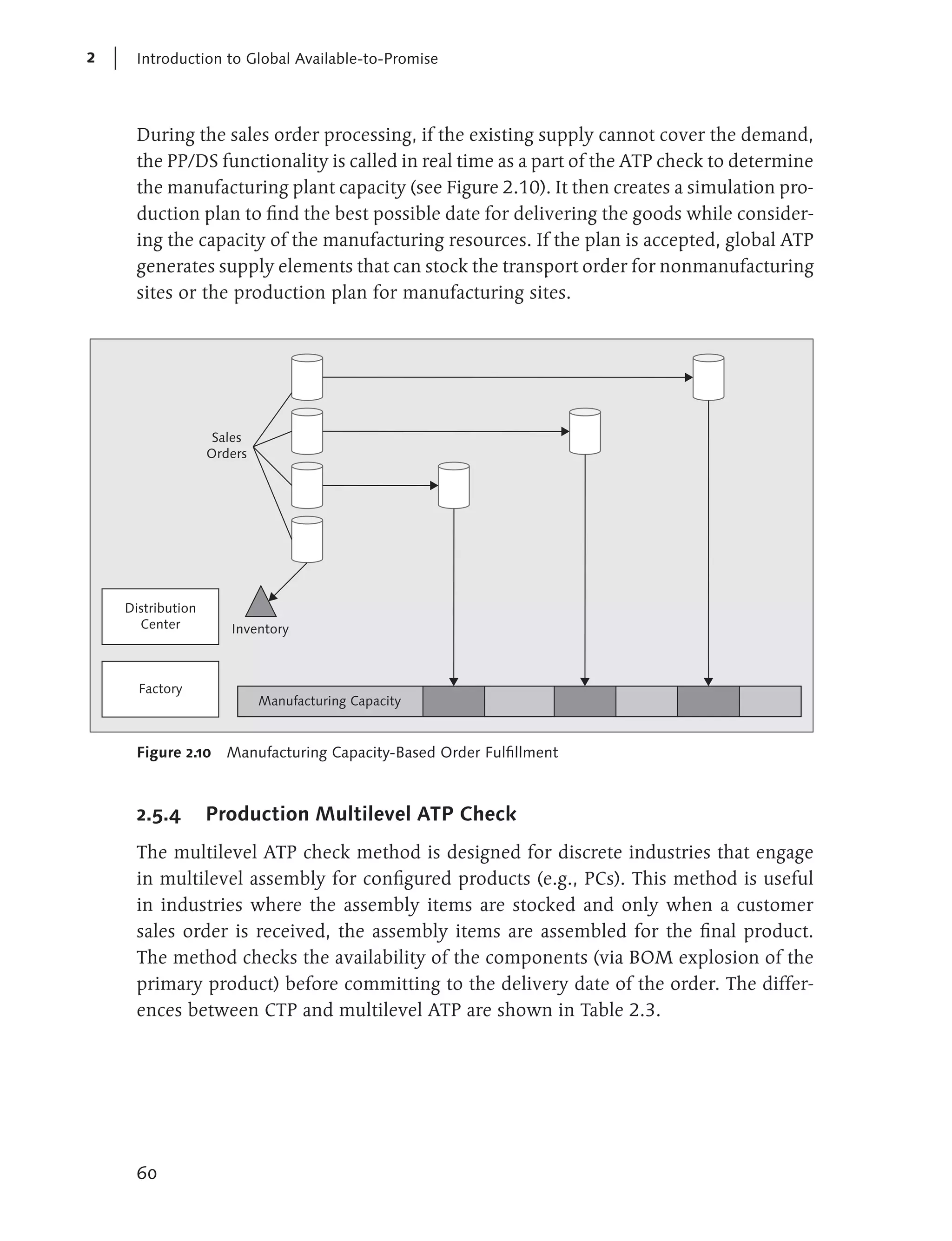 2    Introduction to Global Available-to-Promise




      During the sales order processing, if the existing supply cannot cover the demand,
      the PP/DS functionality is called in real time as a part of the ATP check to determine
      the manufacturing plant capacity (see Figure 2.10). It then creates a simulation pro-
      duction plan to find the best possible date for delivering the goods while consider-
      ing the capacity of the manufacturing resources. If the plan is accepted, global ATP
      generates supply elements that can stock the transport order for nonmanufacturing
      sites or the production plan for manufacturing sites.




                    Sales
                   Orders




    Distribution
      Center          Inventory



      Factory
                            Manufacturing Capacity


     Figure 2.10 Manufacturing Capacity-Based Order Fulfillment



     2.5.4         Production Multilevel ATP Check
     The multilevel ATP check method is designed for discrete industries that engage
     in multilevel assembly for configured products (e.g., PCs). This method is useful
     in industries where the assembly items are stocked and only when a customer
     sales order is received, the assembly items are assembled for the final product.
     The method checks the availability of the components (via BOM explosion of the
     primary product) before committing to the delivery date of the order. The differ-
     ences between CTP and multilevel ATP are shown in Table 2.3.




     60
 