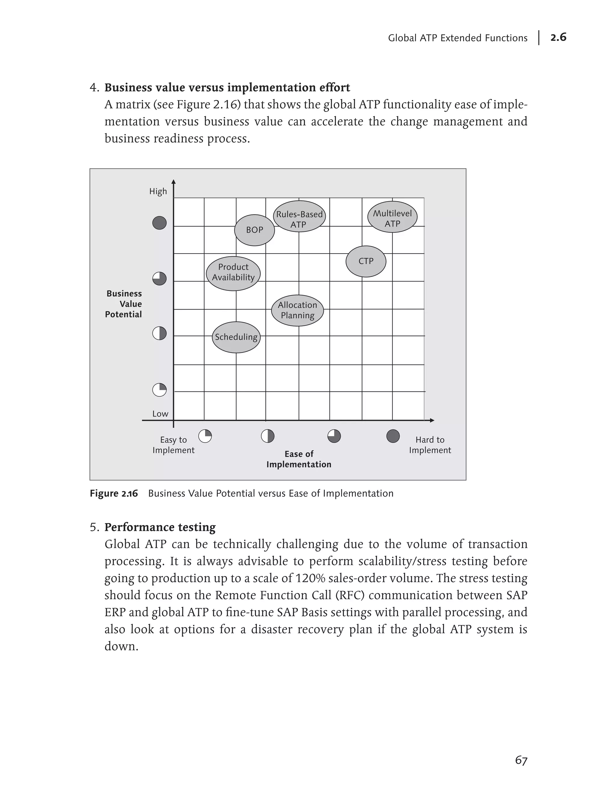 Global ATP Extended Functions   2.6



4. Business value versus implementation effort
   A matrix (see Figure 2.16) that shows the global ATP functionality ease of imple-
   mentation versus business value can accelerate the change management and
   business readiness process.



               High

                                            Rules-Based      Multilevel
                                               ATP             ATP
                                    BOP


                                                           CTP
                            Product
                           Availability
   Business
      Value                                 Allocation
   Potential                                Planning

                           Scheduling




               Low


                 Easy to                                               Hard to
               Implement                      Ease of                 Implement
                                          Implementation


Figure 2.16 Business Value Potential versus Ease of Implementation


5. Performance testing
   Global ATP can be technically challenging due to the volume of transaction
   processing. It is always advisable to perform scalability/stress testing before
   going to production up to a scale of 120% sales-order volume. The stress testing
   should focus on the Remote Function Call (RFC) communication between SAP
   ERP and global ATP to fine-tune SAP Basis settings with parallel processing, and
   also look at options for a disaster recovery plan if the global ATP system is
   down.




                                                                                           67
 