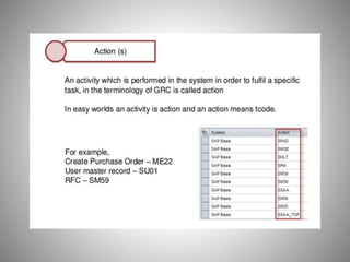 SAP Governance,Risk and Compliance