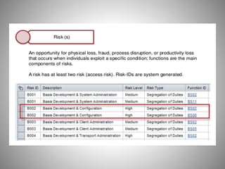 SAP Governance,Risk and Compliance