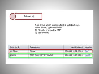 SAP Governance,Risk and Compliance