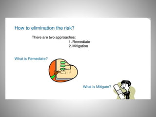 SAP Governance,Risk and Compliance