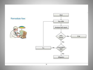 SAP Governance,Risk and Compliance