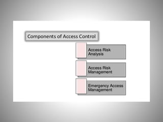 SAP Governance,Risk and Compliance