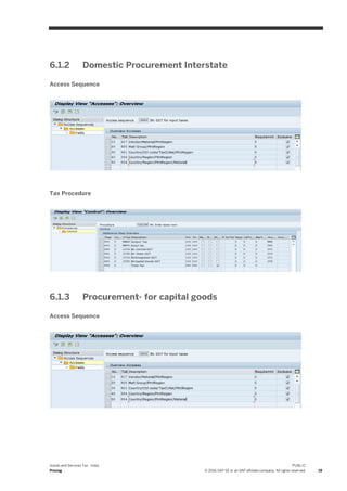 Goods and Services Tax - India
Pricing
PUBLIC
© 2016 SAP SE or an SAP affiliate company. All rights reserved. 19
6.1.2 Domestic Procurement Interstate
Access Sequence
Tax Procedure
6.1.3 Procurement- for capital goods
Access Sequence
 