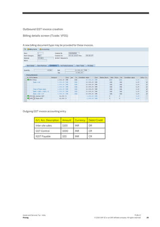 Goods and Services Tax - India
Pricing
PUBLIC
© 2016 SAP SE or an SAP affiliate company. All rights reserved. 25
Outbound GST invoice creation
Billing details screen (Tcode: VF01)
A new billing document type may be provided for these invoices.
Outgoing GST invoice accounting entry
G/L Acc. Description Amount Currency Debit/Credit
Inter site sales 1100 INR DR
GST Control 1000 INR CR
IGST Payable 100 INR CR
 