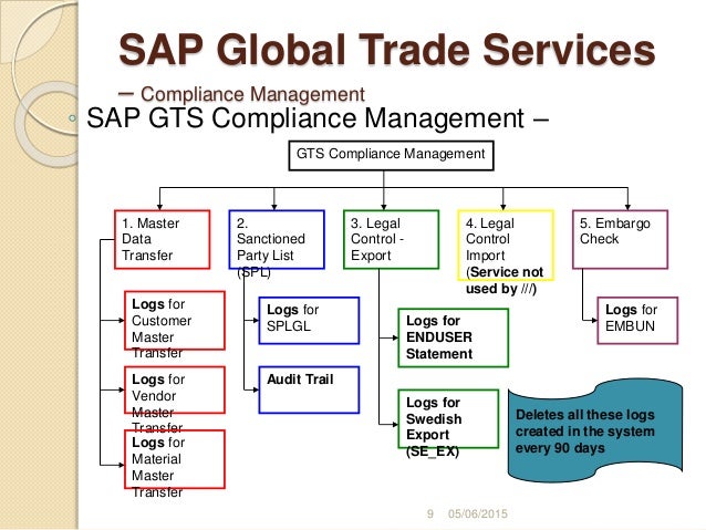 Gts trading system