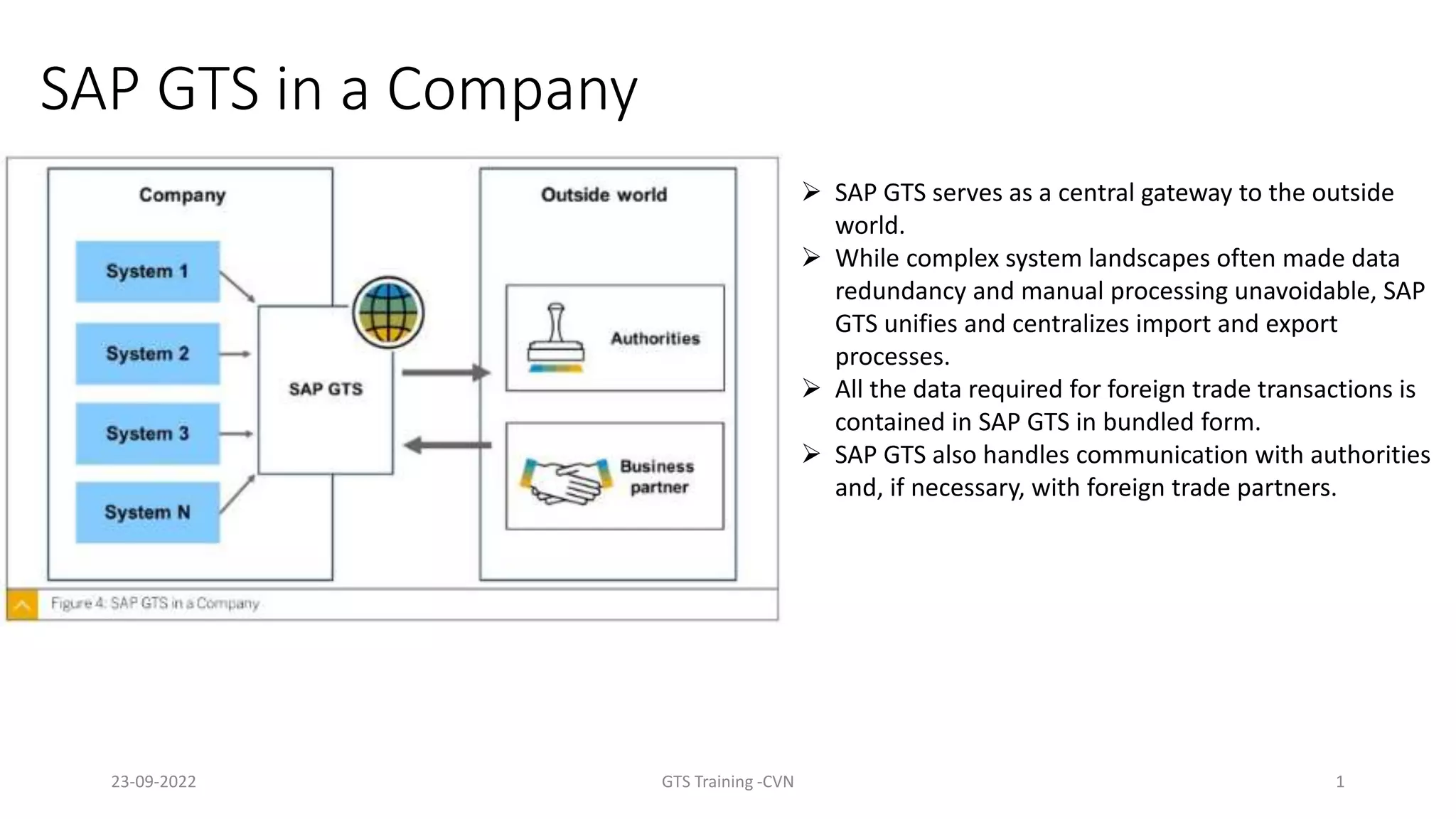 sap gts in a company.pptx