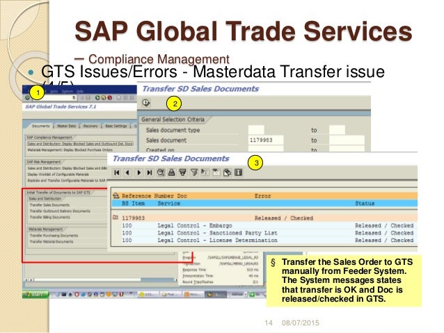 Gts trading system