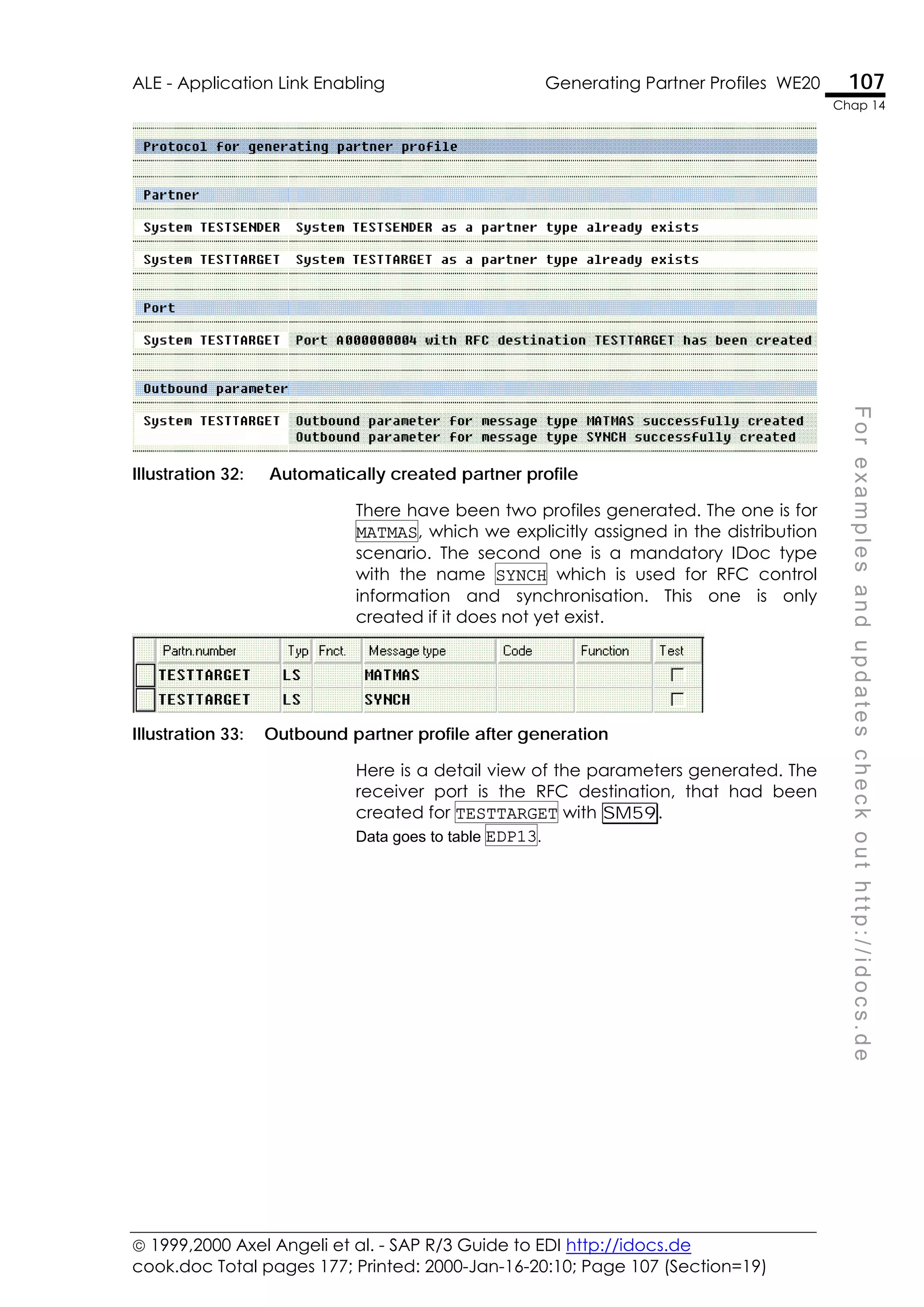  1999,2000 Axel Angeli et al. - SAP R/3 Guide to EDI http://idocs.de
cook.doc Total pages 177; Printed: 2000-Jan-16-20:10; Page 107 (Section=19)
ALE - Application Link Enabling Generating Partner Profiles WE20 107
Chap 14
F
o
r
e
x
a
m
p
l
e
s
a
n
d
u
p
d
a
t
e
s
c
h
e
c
k
o
u
t
h
t
t
p
:
/
/
i
d
o
c
s
.
d
e
Illustration 32: Automatically created partner profile
There have been two profiles generated. The one is for
MATMAS, which we explicitly assigned in the distribution
scenario. The second one is a mandatory IDoc type
with the name SYNCH which is used for RFC control
information and synchronisation. This one is only
created if it does not yet exist.
Illustration 33: Outbound partner profile after generation
Here is a detail view of the parameters generated. The
receiver port is the RFC destination, that had been
created for TESTTARGET with SM59.
Data goes to table EDP13.
 