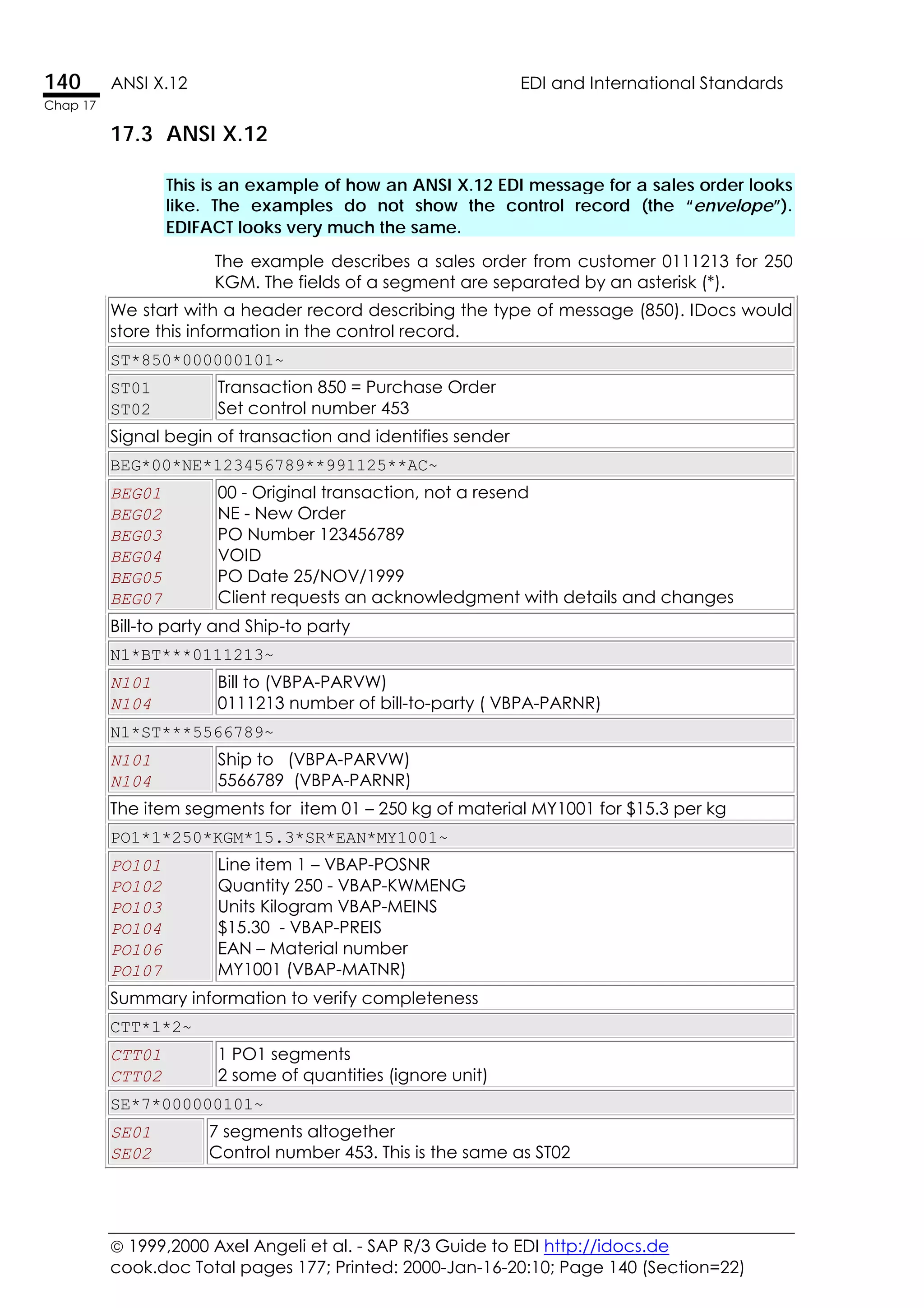  1999,2000 Axel Angeli et al. - SAP R/3 Guide to EDI http://idocs.de
cook.doc Total pages 177; Printed: 2000-Jan-16-20:10; Page 140 (Section=22)
140 ANSI X.12 EDI and International Standards
Chap 17
17.3 ANSI X.12
This is an example of how an ANSI X.12 EDI message for a sales order looks
like. The examples do not show the control record (the “envelope”).
EDIFACT looks very much the same.
The example describes a sales order from customer 0111213 for 250
KGM. The fields of a segment are separated by an asterisk (*).
We start with a header record describing the type of message (850). IDocs would
store this information in the control record.
ST*850*000000101~
ST01
ST02
Transaction 850 = Purchase Order
Set control number 453
Signal begin of transaction and identifies sender
BEG*00*NE*123456789**991125**AC~
BEG01
BEG02
BEG03
BEG04
BEG05
BEG07
00 - Original transaction, not a resend
NE - New Order
PO Number 123456789
VOID
PO Date 25/NOV/1999
Client requests an acknowledgment with details and changes
Bill-to party and Ship-to party
N1*BT***0111213~
N101
N104
Bill to (VBPA-PARVW)
0111213 number of bill-to-party ( VBPA-PARNR)
N1*ST***5566789~
N101
N104
Ship to (VBPA-PARVW)
5566789 (VBPA-PARNR)
The item segments for item 01 – 250 kg of material MY1001 for $15.3 per kg
PO1*1*250*KGM*15.3*SR*EAN*MY1001~
PO101
PO102
PO103
PO104
PO106
PO107
Line item 1 – VBAP-POSNR
Quantity 250 - VBAP-KWMENG
Units Kilogram VBAP-MEINS
$15.30 - VBAP-PREIS
EAN – Material number
MY1001 (VBAP-MATNR)
Summary information to verify completeness
CTT*1*2~
CTT01
CTT02
1 PO1 segments
2 some of quantities (ignore unit)
SE*7*000000101~
SE01
SE02
7 segments altogether
Control number 453. This is the same as ST02
 