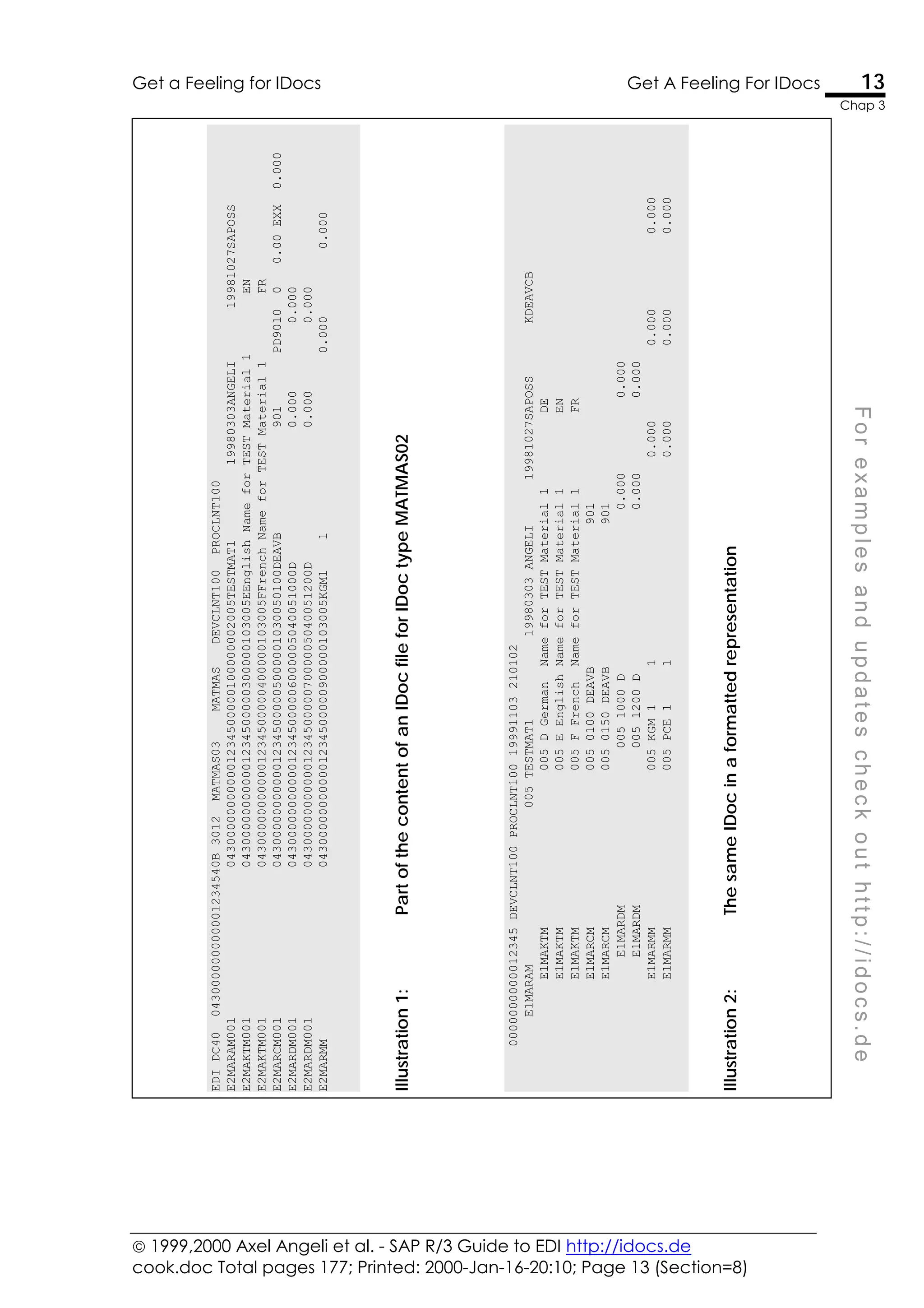  1999,2000 Axel Angeli et al. - SAP R/3 Guide to EDI http://idocs.de
cook.doc Total pages 177; Printed: 2000-Jan-16-20:10; Page 13 (Section=8)
Get a Feeling for IDocs Get A Feeling For IDocs 13
Chap 3
F
o
r
e
x
a
m
p
l
e
s
a
n
d
u
p
d
a
t
e
s
c
h
e
c
k
o
u
t
h
t
t
p
:
/
/
i
d
o
c
s
.
d
e
EDI_DC40
043000000000001234540B
3012
MATMAS03
MATMAS
DEVCLNT100
PROCLNT100
E2MARAM001
043000000000001234500000100000002005TESTMAT1
19980303ANGELI
19981027SAPOSS
E2MAKTM001
043000000000001234500000300000103005EEnglish
Name
for
TEST
Material
1
EN
E2MAKTM001
043000000000001234500000400000103005FFrench
Name
for
TEST
Material
1
FR
E2MARCM001
0430000000000012345000005000001030050100DEAVB
901
PD9010
0
0.00
EXX
0.000
E2MARDM001
0430000000000012345000006000005040051000D
0.000
0.000
E2MARDM001
0430000000000012345000007000005040051200D
0.000
0.000
E2MARMM
043000000000001234500000900000103005KGM1
1
0.000
0.000
Illustration
1:
Part
of
the
content
of
an
IDoc
file
for
IDoc
type
MATMAS02
0000000000012345
DEVCLNT100
PROCLNT100
19991103
210102
E1MARAM
005
TESTMAT1
19980303
ANGELI
19981027SAPOSS
KDEAVCB
E1MAKTM
005
D
German
Name
for
TEST
Material
1
DE
E1MAKTM
005
E
English
Name
for
TEST
Material
1
EN
E1MAKTM
005
F
French
Name
for
TEST
Material
1
FR
E1MARCM
005
0100
DEAVB
901
E1MARCM
005
0150
DEAVB
901
E1MARDM
005
1000
D
0.000
0.000
E1MARDM
005
1200
D
0.000
0.000
E1MARMM
005
KGM
1
1
0.000
0.000
0.000
E1MARMM
005
PCE
1
1
0.000
0.000
0.000
Illustration
2:
The
same
IDoc
in
a
formatted
representation
 