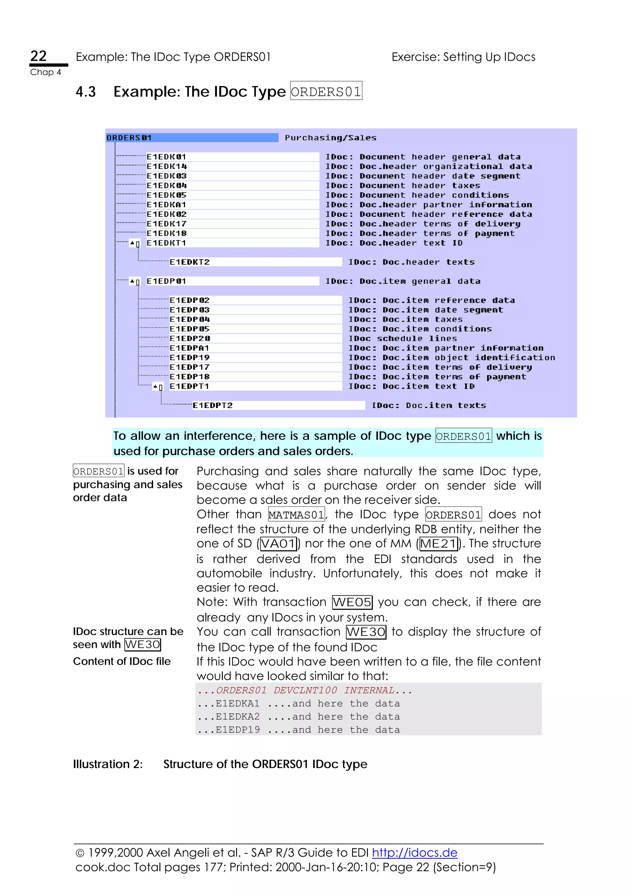  1999,2000 Axel Angeli et al. - SAP R/3 Guide to EDI http://idocs.de
cook.doc Total pages 177; Printed: 2000-Jan-16-20:10; Page 22 (Section=9)
22 Example: The IDoc Type ORDERS01 Exercise: Setting Up IDocs
Chap 4
4.3 Example: The IDoc Type ORDERS01
To allow an interference, here is a sample of IDoc type ORDERS01 which is
used for purchase orders and sales orders.
ORDERS01 is used for
purchasing and sales
order data
Purchasing and sales share naturally the same IDoc type,
because what is a purchase order on sender side will
become a sales order on the receiver side.
Other than MATMAS01, the IDoc type ORDERS01 does not
reflect the structure of the underlying RDB entity, neither the
one of SD (VA01) nor the one of MM (ME21). The structure
is rather derived from the EDI standards used in the
automobile industry. Unfortunately, this does not make it
easier to read.
Note: With transaction WE05 you can check, if there are
already any IDocs in your system.
IDoc structure can be
seen with WE30
You can call transaction WE30 to display the structure of
the IDoc type of the found IDoc
Content of IDoc file If this IDoc would have been written to a file, the file content
would have looked similar to that:
...ORDERS01 DEVCLNT100 INTERNAL...
...E1EDKA1 ....and here the data
...E1EDKA2 ....and here the data
...E1EDP19 ....and here the data
Illustration 2: Structure of the ORDERS01 IDoc type
 