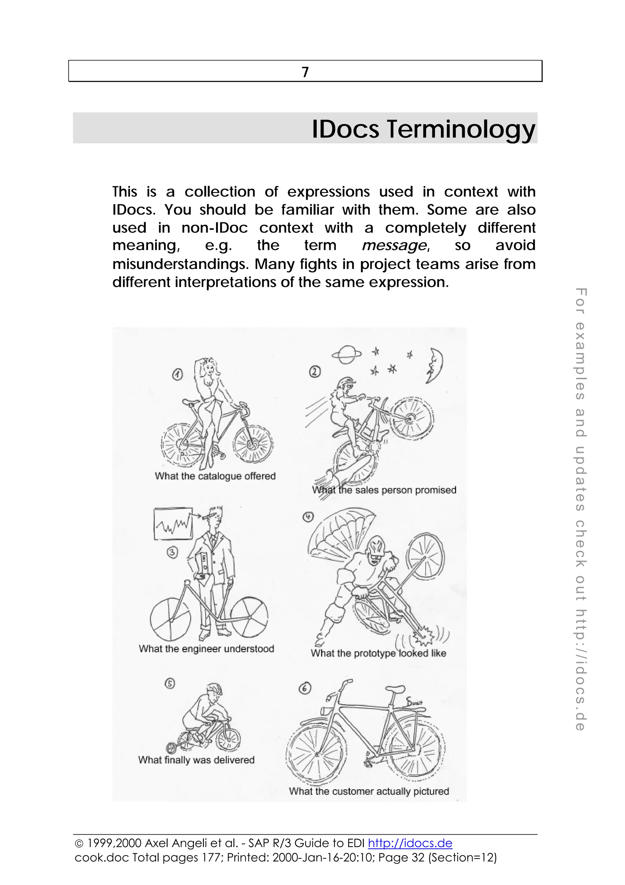  1999,2000 Axel Angeli et al. - SAP R/3 Guide to EDI http://idocs.de
cook.doc Total pages 177; Printed: 2000-Jan-16-20:10; Page 32 (Section=12)
F
o
r
e
x
a
m
p
l
e
s
a
n
d
u
p
d
a
t
e
s
c
h
e
c
k
o
u
t
h
t
t
p
:
/
/
i
d
o
c
s
.
d
e
7
IDocs Terminology
This is a collection of expressions used in context with
IDocs. You should be familiar with them. Some are also
used in non-IDoc context with a completely different
meaning, e.g. the term message, so avoid
misunderstandings. Many fights in project teams arise from
different interpretations of the same expression.
 