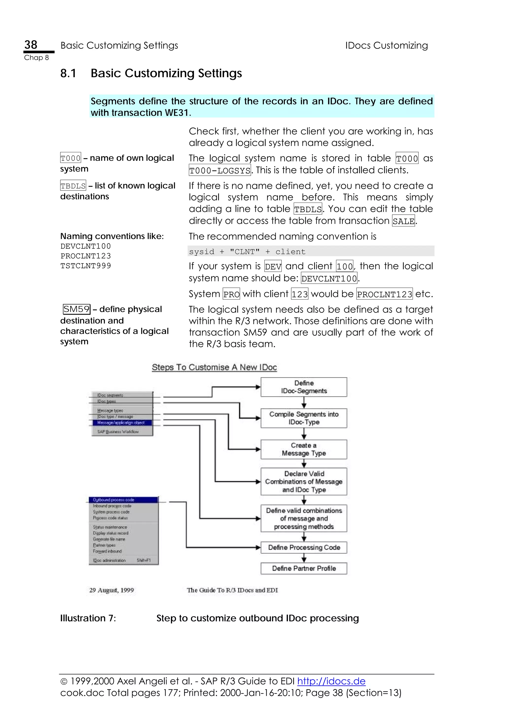  1999,2000 Axel Angeli et al. - SAP R/3 Guide to EDI http://idocs.de
cook.doc Total pages 177; Printed: 2000-Jan-16-20:10; Page 38 (Section=13)
38 Basic Customizing Settings IDocs Customizing
Chap 8
8.1 Basic Customizing Settings
Segments define the structure of the records in an IDoc. They are defined
with transaction WE31.
Check first, whether the client you are working in, has
already a logical system name assigned.
T000 – name of own logical
system
The logical system name is stored in table T000 as
T000-LOGSYS. This is the table of installed clients.
TBDLS – list of known logical
destinations
If there is no name defined, yet, you need to create a
logical system name before. This means simply
adding a line to table TBDLS. You can edit the table
directly or access the table from transaction SALE.
The recommended naming convention is
sysid + "CLNT" + client
Naming conventions like:
DEVCLNT100
PROCLNT123
TSTCLNT999 If your system is DEV and client 100, then the logical
system name should be: DEVCLNT100.
System PRO with client 123 would be PROCLNT123 etc.
SM59 – define physical
destination and
characteristics of a logical
system
The logical system needs also be defined as a target
within the R/3 network. Those definitions are done with
transaction SM59 and are usually part of the work of
the R/3 basis team.
Illustration 7: Step to customize outbound IDoc processing
 