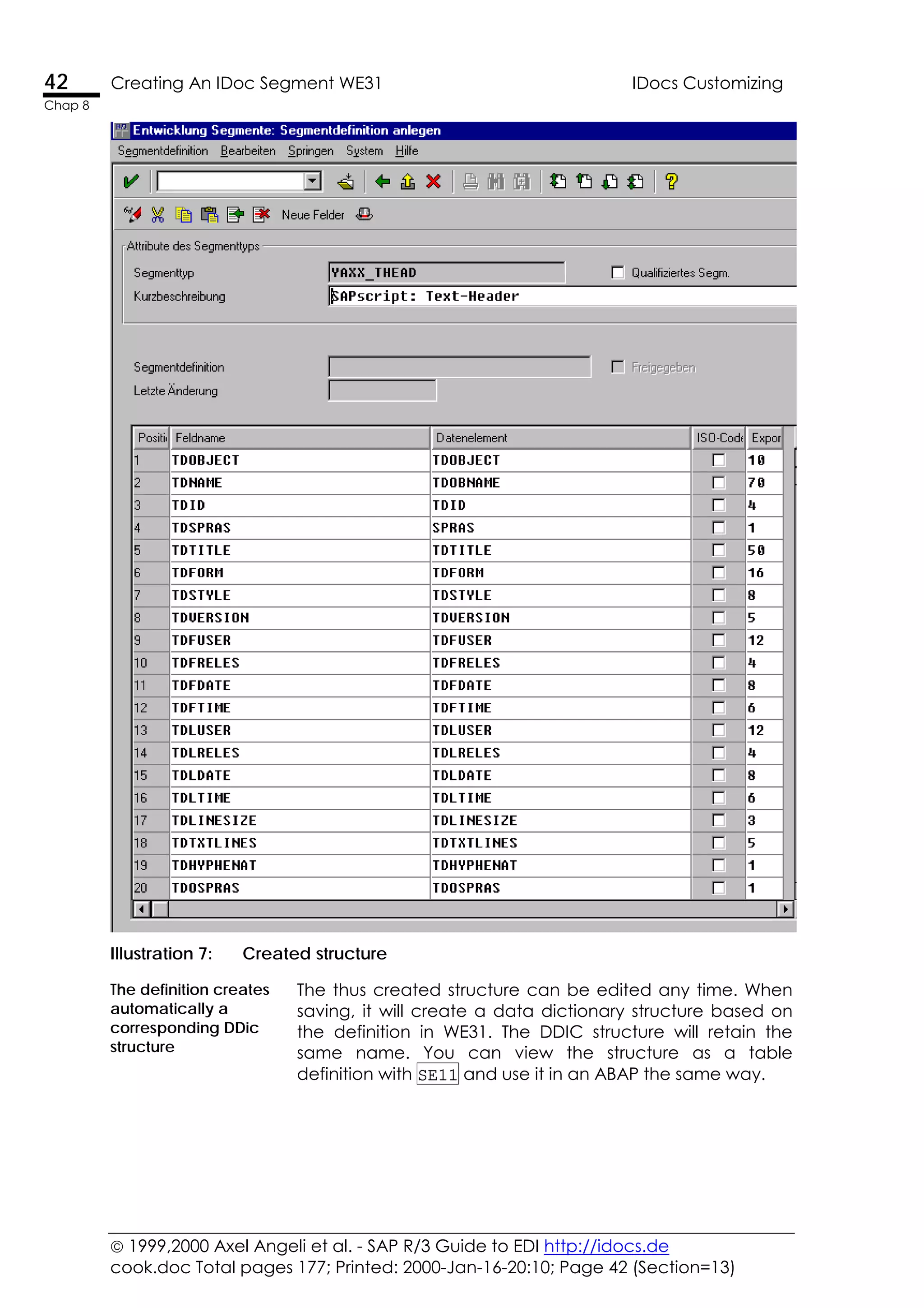 1999,2000 Axel Angeli et al. - SAP R/3 Guide to EDI http://idocs.de
cook.doc Total pages 177; Printed: 2000-Jan-16-20:10; Page 42 (Section=13)
42 Creating An IDoc Segment WE31 IDocs Customizing
Chap 8
Illustration 7: Created structure
The definition creates
automatically a
corresponding DDic
structure
The thus created structure can be edited any time. When
saving, it will create a data dictionary structure based on
the definition in WE31. The DDIC structure will retain the
same name. You can view the structure as a table
definition with SE11 and use it in an ABAP the same way.
 