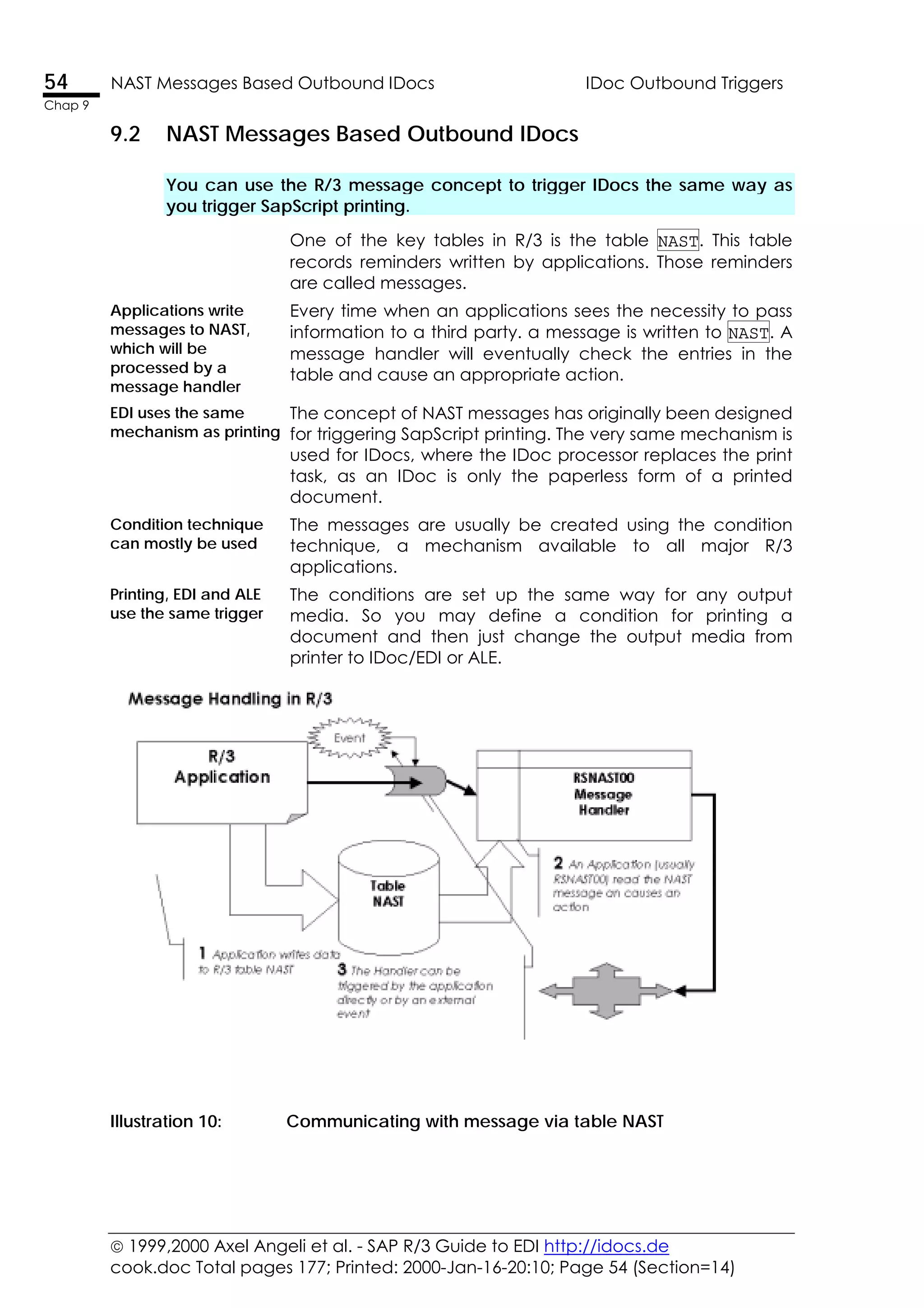  1999,2000 Axel Angeli et al. - SAP R/3 Guide to EDI http://idocs.de
cook.doc Total pages 177; Printed: 2000-Jan-16-20:10; Page 54 (Section=14)
54 NAST Messages Based Outbound IDocs IDoc Outbound Triggers
Chap 9
9.2 NAST Messages Based Outbound IDocs
You can use the R/3 message concept to trigger IDocs the same way as
you trigger SapScript printing.
One of the key tables in R/3 is the table NAST. This table
records reminders written by applications. Those reminders
are called messages.
Applications write
messages to NAST,
which will be
processed by a
message handler
Every time when an applications sees the necessity to pass
information to a third party. a message is written to NAST. A
message handler will eventually check the entries in the
table and cause an appropriate action.
EDI uses the same
mechanism as printing
The concept of NAST messages has originally been designed
for triggering SapScript printing. The very same mechanism is
used for IDocs, where the IDoc processor replaces the print
task, as an IDoc is only the paperless form of a printed
document.
Condition technique
can mostly be used
The messages are usually be created using the condition
technique, a mechanism available to all major R/3
applications.
Printing, EDI and ALE
use the same trigger
The conditions are set up the same way for any output
media. So you may define a condition for printing a
document and then just change the output media from
printer to IDoc/EDI or ALE.
Illustration 10: Communicating with message via table NAST
 