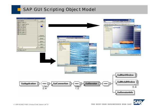 Sap Gui Scripting Api With Guixt