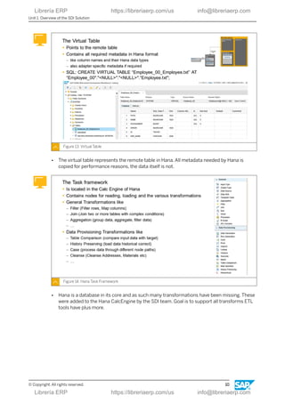 SAP HANA Smart Data Integration: Transform and Replicate Data with Ease ...