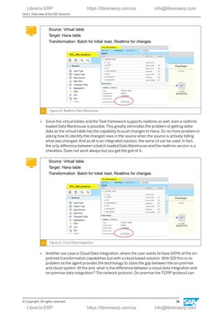 SAP HANA Smart Data Integration: Transform and Replicate Data with Ease ...