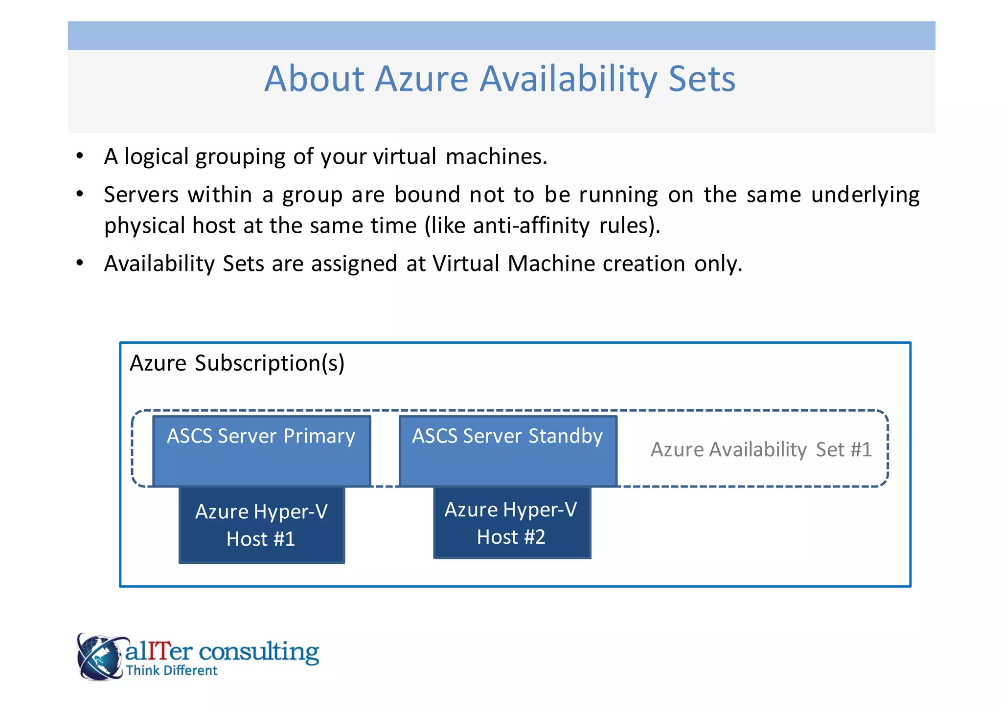 High Availability of SAP ASCS in Microsoft Azure | PPT