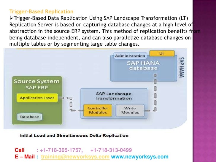 Sap Replication Server 技术概述 : About Replication Server – HWDYNP
