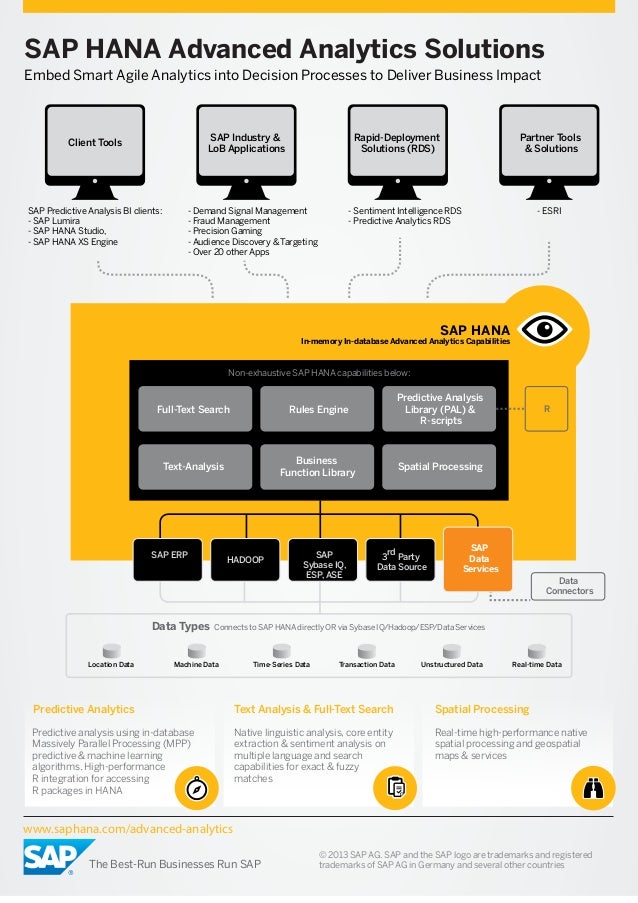 why we use sap powerdesigner why we use sap powerdesigner