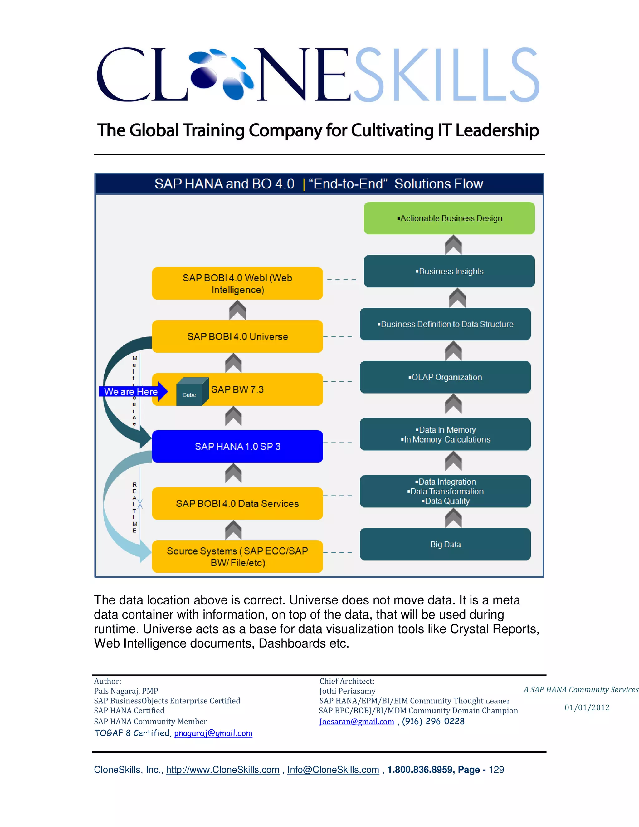 ________________________________________________________________________




The data location above is correct. Universe does not move data. It is a meta
data container with information, on top of the data, that will be used during
runtime. Universe acts as a base for data visualization tools like Crystal Reports,
Web Intelligence documents, Dashboards etc.

Author:                                              Chief Architect:
Pals Nagaraj, PMP                                    Jothi Periasamy                               A SAP HANA Community Services
SAP BusinessObjects Enterprise Certified             SAP HANA/EPM/BI/EIM Community Thought Leader
SAP HANA Certified                                   SAP BPC/BOBJ/BI/MDM Community Domain Champion           01/01/2012
SAP HANA Community Member                            Joesaran@gmail.com , (916)-296-0228
TOGAF 8 Certified, pnagaraj@gmail.com



CloneSkills, Inc., http://www.CloneSkills.com , Info@CloneSkills.com , 1.800.836.8959, Page - 129
 