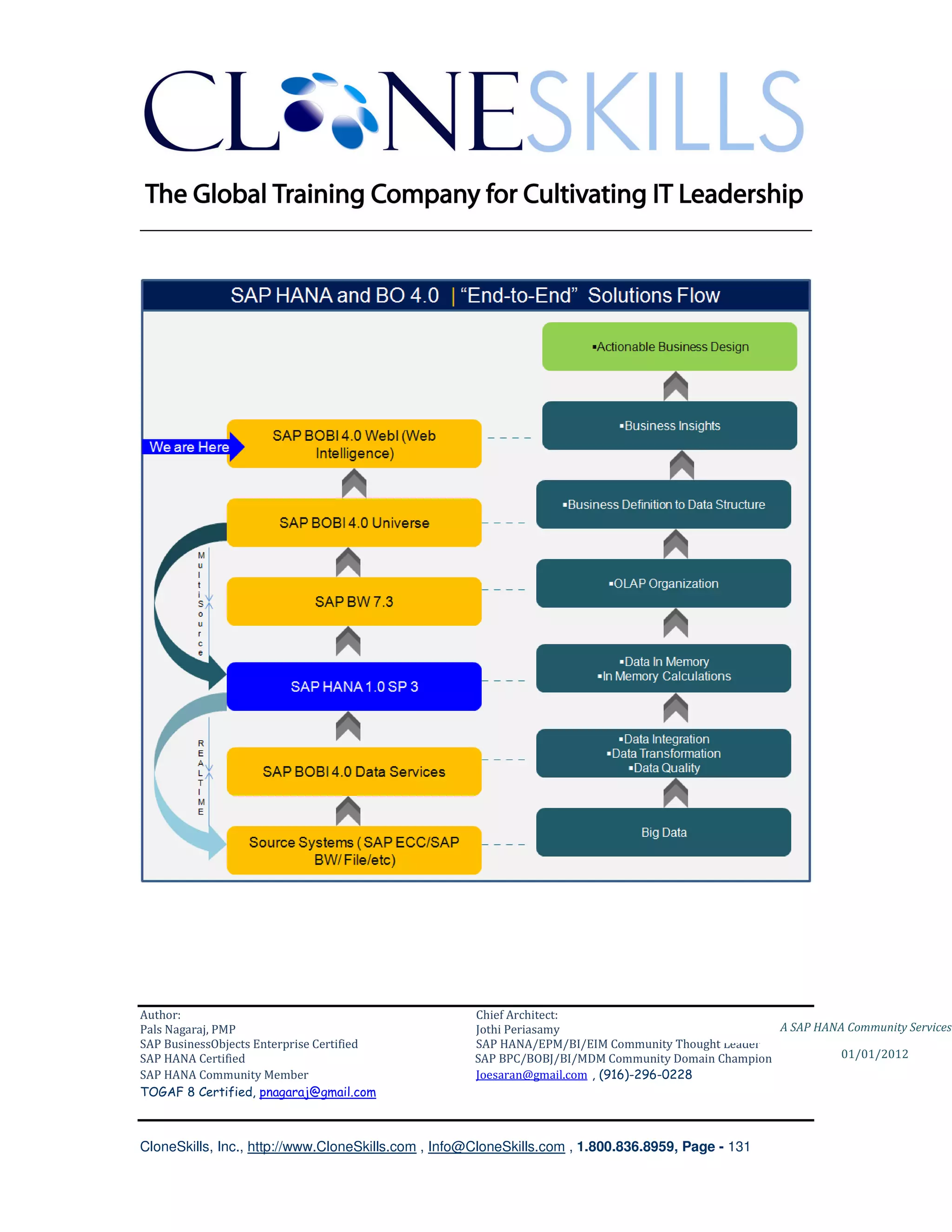 ________________________________________________________________________




Author:                                              Chief Architect:
Pals Nagaraj, PMP                                    Jothi Periasamy                               A SAP HANA Community Services
SAP BusinessObjects Enterprise Certified             SAP HANA/EPM/BI/EIM Community Thought Leader
SAP HANA Certified                                   SAP BPC/BOBJ/BI/MDM Community Domain Champion           01/01/2012
SAP HANA Community Member                            Joesaran@gmail.com , (916)-296-0228
TOGAF 8 Certified, pnagaraj@gmail.com



CloneSkills, Inc., http://www.CloneSkills.com , Info@CloneSkills.com , 1.800.836.8959, Page - 131
 