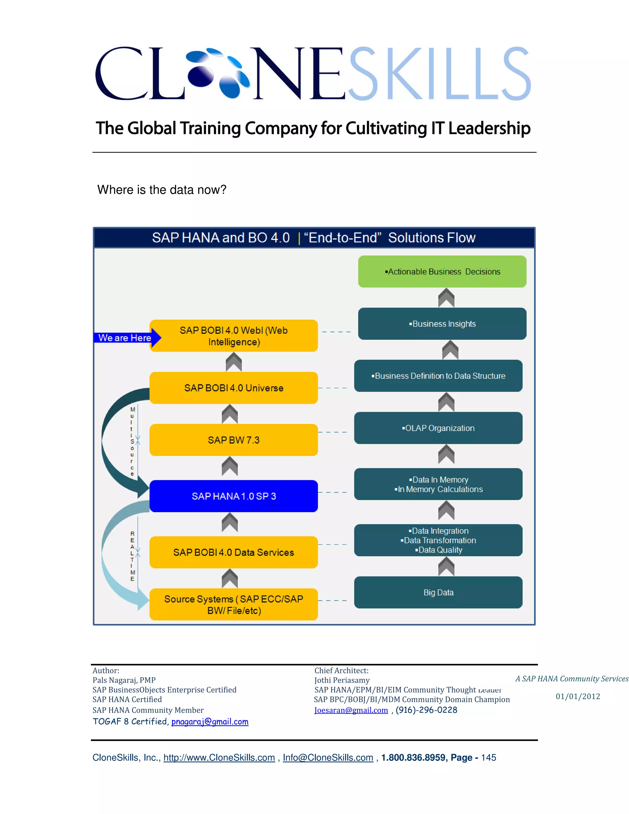 ________________________________________________________________________


 Where is the data now?




Author:                                              Chief Architect:
Pals Nagaraj, PMP                                    Jothi Periasamy                               A SAP HANA Community Services
SAP BusinessObjects Enterprise Certified             SAP HANA/EPM/BI/EIM Community Thought Leader
SAP HANA Certified                                   SAP BPC/BOBJ/BI/MDM Community Domain Champion           01/01/2012
SAP HANA Community Member                            Joesaran@gmail.com , (916)-296-0228
TOGAF 8 Certified, pnagaraj@gmail.com



CloneSkills, Inc., http://www.CloneSkills.com , Info@CloneSkills.com , 1.800.836.8959, Page - 145
 