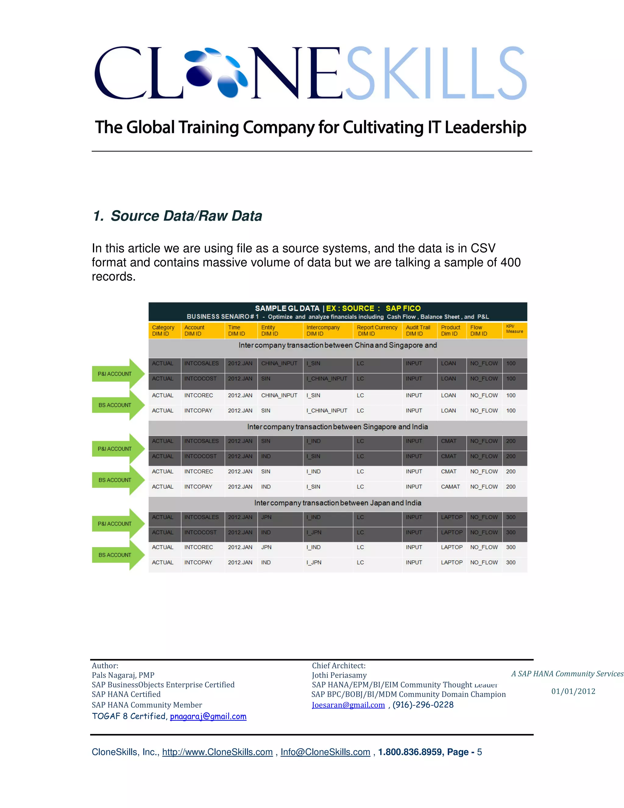 ________________________________________________________________________




1. Source Data/Raw Data

In this article we are using file as a source systems, and the data is in CSV
format and contains massive volume of data but we are talking a sample of 400
records.




Author:                                              Chief Architect:
Pals Nagaraj, PMP                                    Jothi Periasamy                               A SAP HANA Community Services
SAP BusinessObjects Enterprise Certified             SAP HANA/EPM/BI/EIM Community Thought Leader
SAP HANA Certified                                   SAP BPC/BOBJ/BI/MDM Community Domain Champion           01/01/2012
SAP HANA Community Member                            Joesaran@gmail.com , (916)-296-0228
TOGAF 8 Certified, pnagaraj@gmail.com



CloneSkills, Inc., http://www.CloneSkills.com , Info@CloneSkills.com , 1.800.836.8959, Page - 5
 