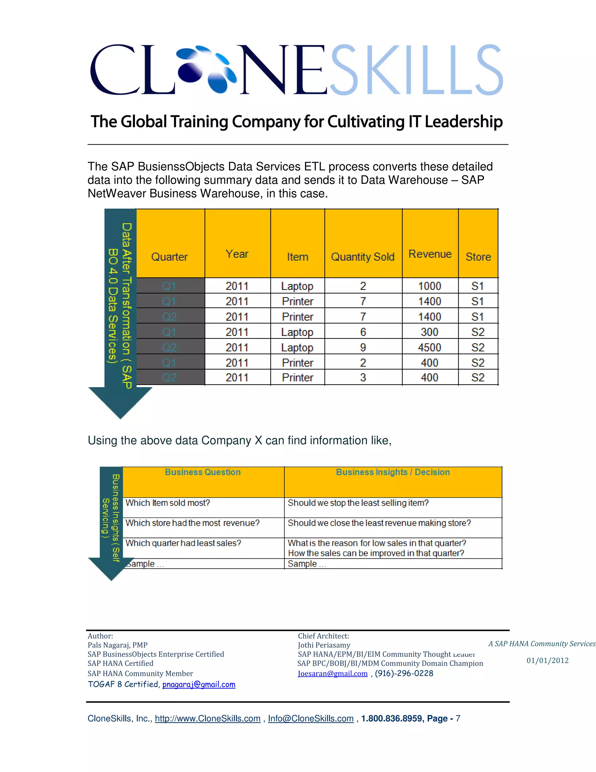 ________________________________________________________________________

The SAP BusienssObjects Data Services ETL process converts these detailed
data into the following summary data and sends it to Data Warehouse – SAP
NetWeaver Business Warehouse, in this case.




Using the above data Company X can find information like,




Author:                                              Chief Architect:
Pals Nagaraj, PMP                                    Jothi Periasamy                               A SAP HANA Community Services
SAP BusinessObjects Enterprise Certified             SAP HANA/EPM/BI/EIM Community Thought Leader
SAP HANA Certified                                   SAP BPC/BOBJ/BI/MDM Community Domain Champion           01/01/2012
SAP HANA Community Member                            Joesaran@gmail.com , (916)-296-0228
TOGAF 8 Certified, pnagaraj@gmail.com



CloneSkills, Inc., http://www.CloneSkills.com , Info@CloneSkills.com , 1.800.836.8959, Page - 7
 