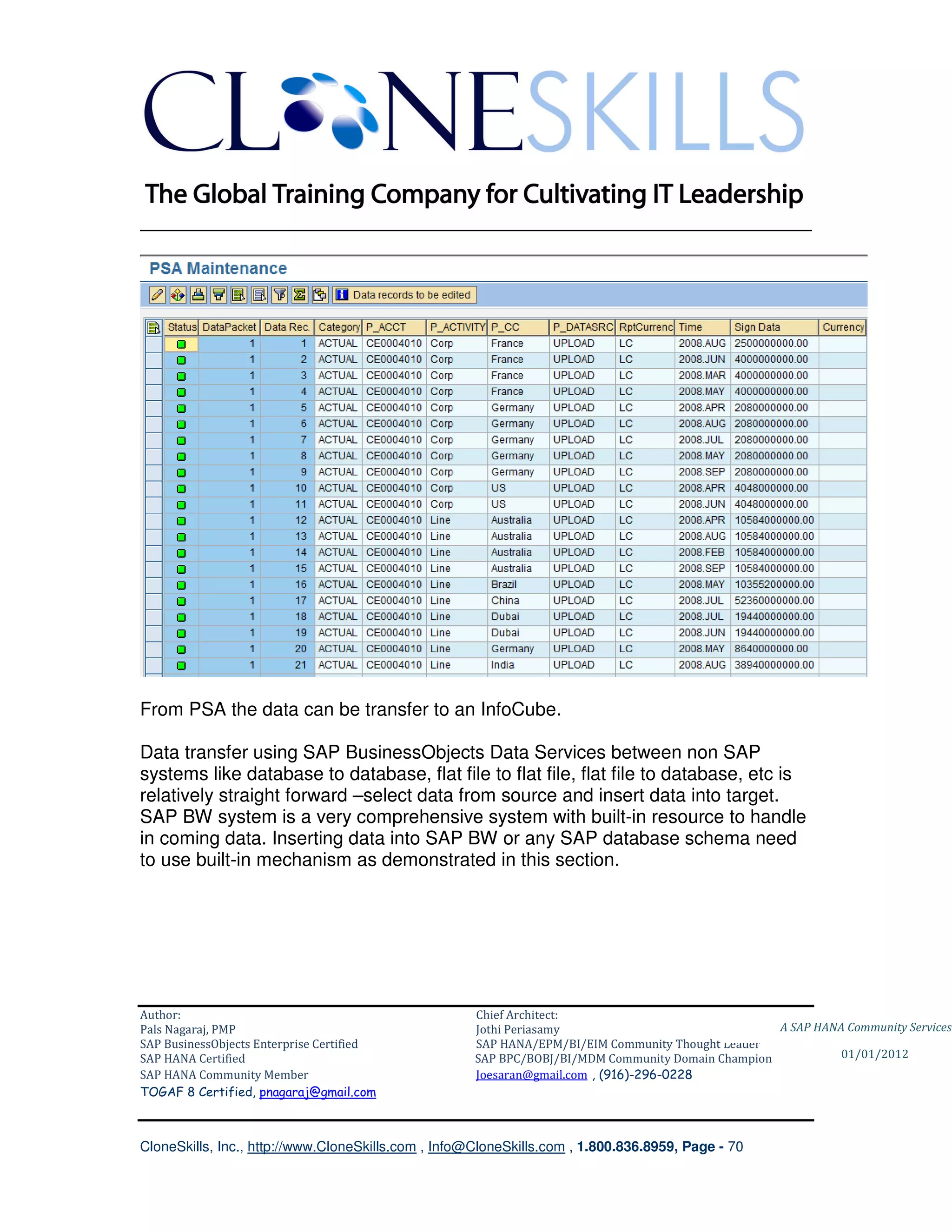 ________________________________________________________________________




From PSA the data can be transfer to an InfoCube.

Data transfer using SAP BusinessObjects Data Services between non SAP
systems like database to database, flat file to flat file, flat file to database, etc is
relatively straight forward –select data from source and insert data into target.
SAP BW system is a very comprehensive system with built-in resource to handle
in coming data. Inserting data into SAP BW or any SAP database schema need
to use built-in mechanism as demonstrated in this section.




Author:                                              Chief Architect:
Pals Nagaraj, PMP                                    Jothi Periasamy                               A SAP HANA Community Services
SAP BusinessObjects Enterprise Certified             SAP HANA/EPM/BI/EIM Community Thought Leader
SAP HANA Certified                                   SAP BPC/BOBJ/BI/MDM Community Domain Champion           01/01/2012
SAP HANA Community Member                            Joesaran@gmail.com , (916)-296-0228
TOGAF 8 Certified, pnagaraj@gmail.com



CloneSkills, Inc., http://www.CloneSkills.com , Info@CloneSkills.com , 1.800.836.8959, Page - 70
 