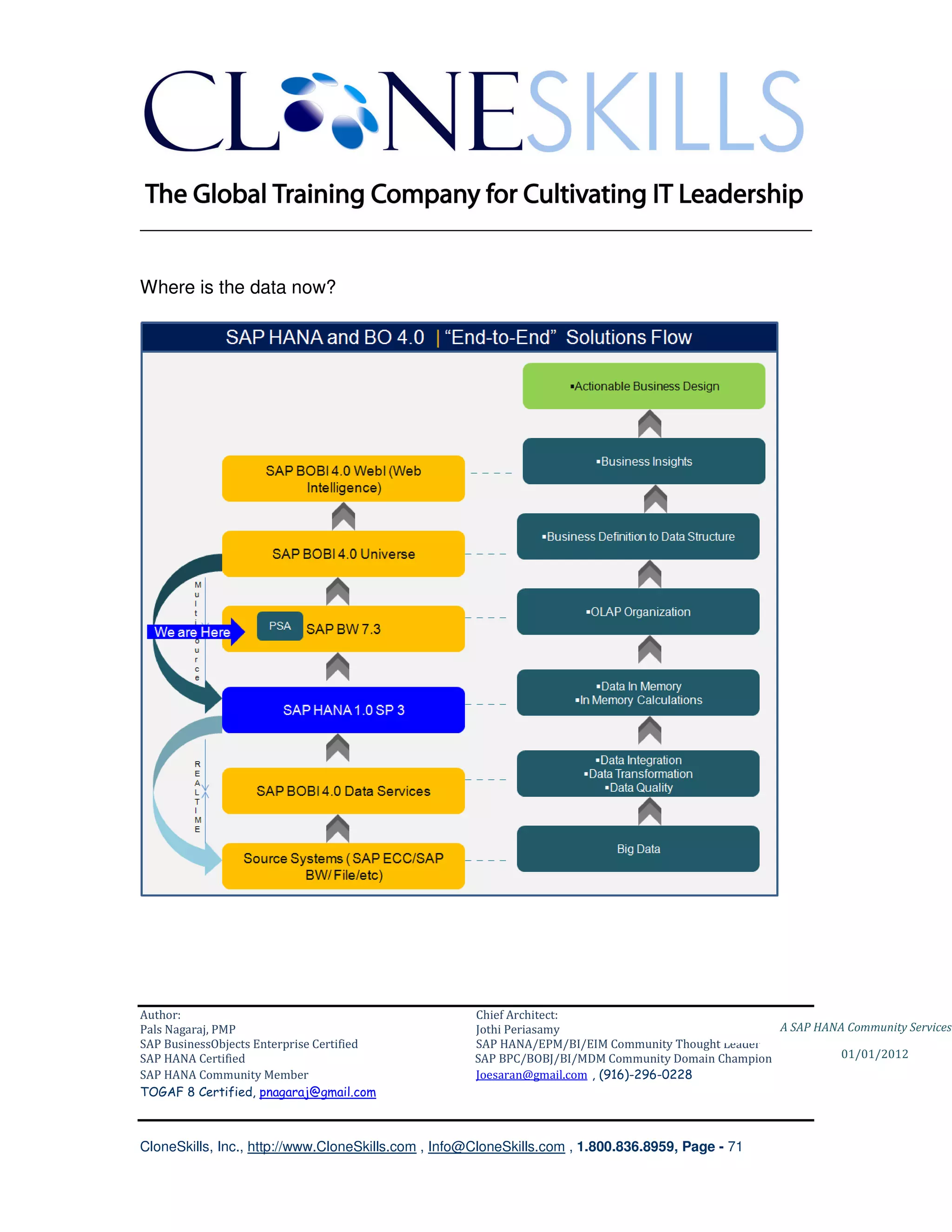 ________________________________________________________________________


Where is the data now?




Author:                                              Chief Architect:
Pals Nagaraj, PMP                                    Jothi Periasamy                               A SAP HANA Community Services
SAP BusinessObjects Enterprise Certified             SAP HANA/EPM/BI/EIM Community Thought Leader
SAP HANA Certified                                   SAP BPC/BOBJ/BI/MDM Community Domain Champion           01/01/2012
SAP HANA Community Member                            Joesaran@gmail.com , (916)-296-0228
TOGAF 8 Certified, pnagaraj@gmail.com



CloneSkills, Inc., http://www.CloneSkills.com , Info@CloneSkills.com , 1.800.836.8959, Page - 71
 