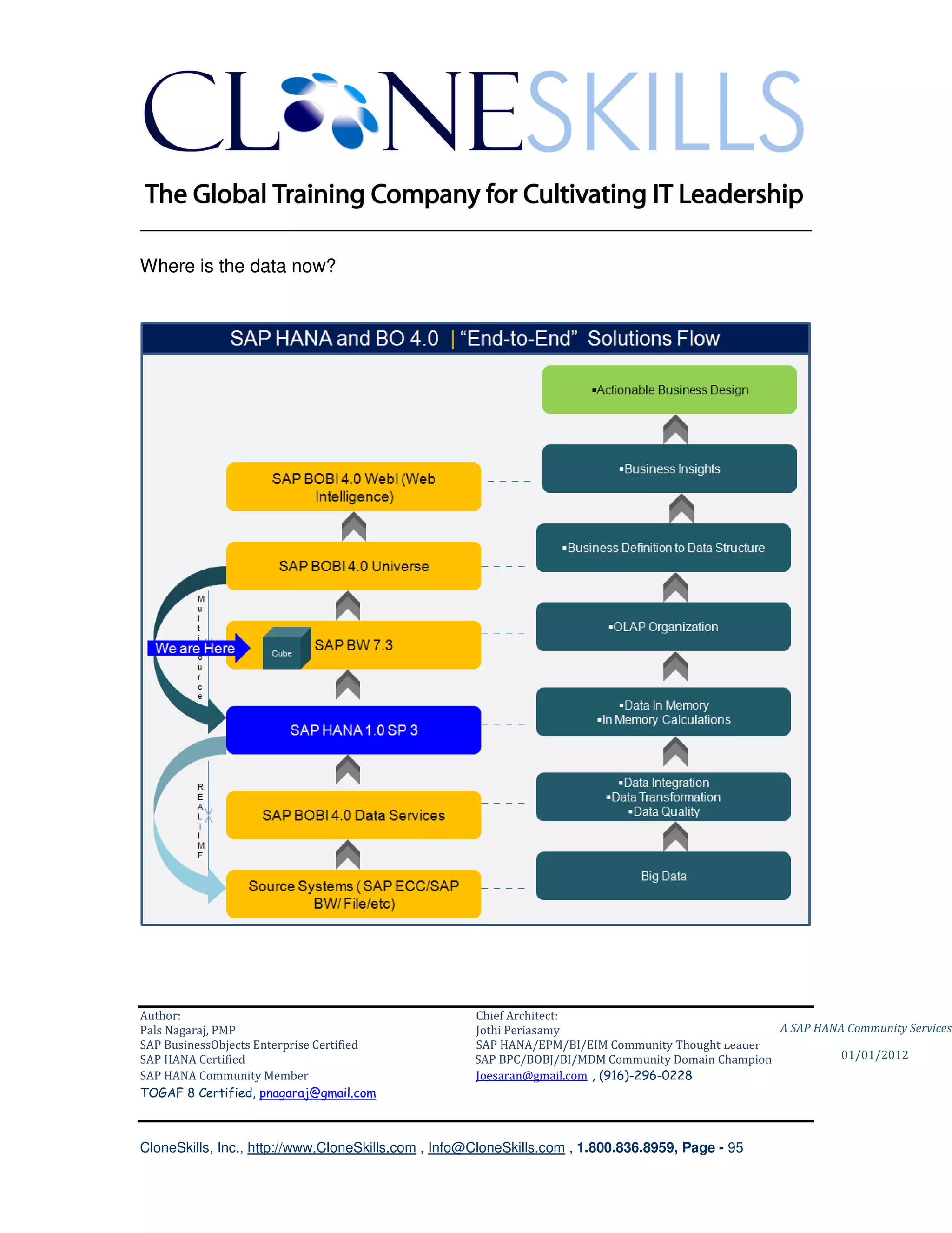 ________________________________________________________________________

Where is the data now?




Author:                                              Chief Architect:
Pals Nagaraj, PMP                                    Jothi Periasamy                               A SAP HANA Community Services
SAP BusinessObjects Enterprise Certified             SAP HANA/EPM/BI/EIM Community Thought Leader
SAP HANA Certified                                   SAP BPC/BOBJ/BI/MDM Community Domain Champion           01/01/2012
SAP HANA Community Member                            Joesaran@gmail.com , (916)-296-0228
TOGAF 8 Certified, pnagaraj@gmail.com



CloneSkills, Inc., http://www.CloneSkills.com , Info@CloneSkills.com , 1.800.836.8959, Page - 95
 